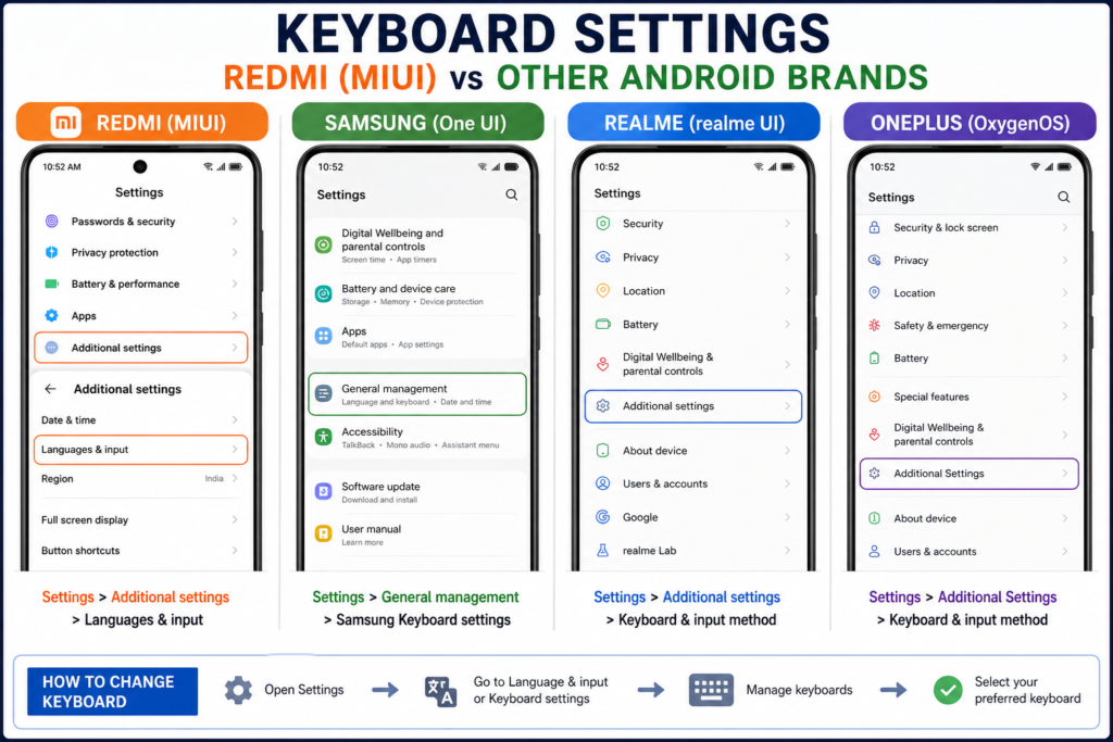 android keyboard not working fix all brands redmi samsung