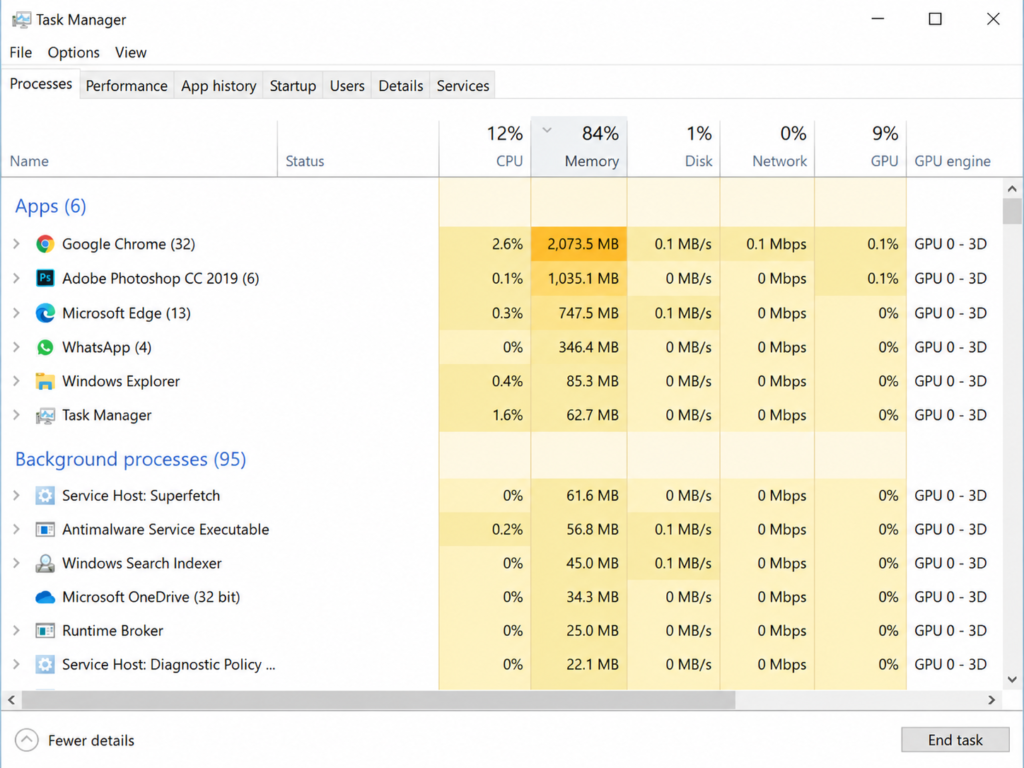 check ram usage task manager windows 10